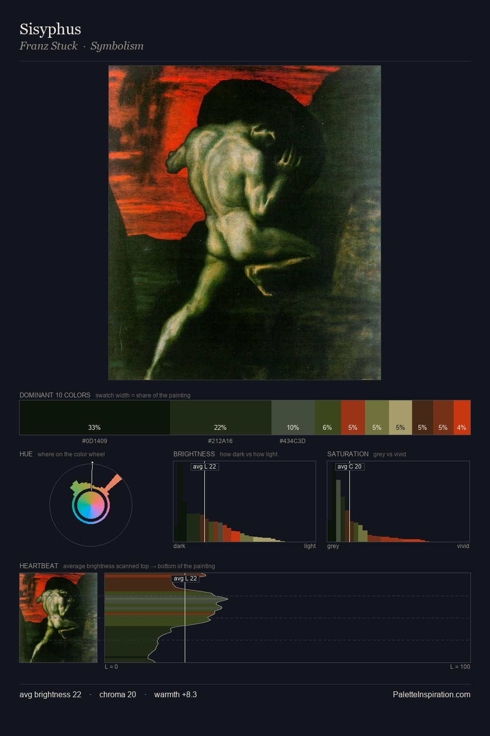 Sisyphus palette card