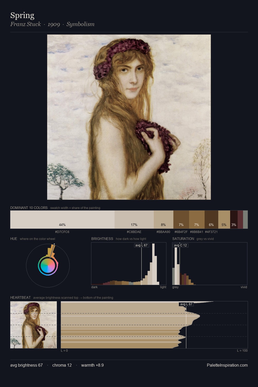 Spring palette card