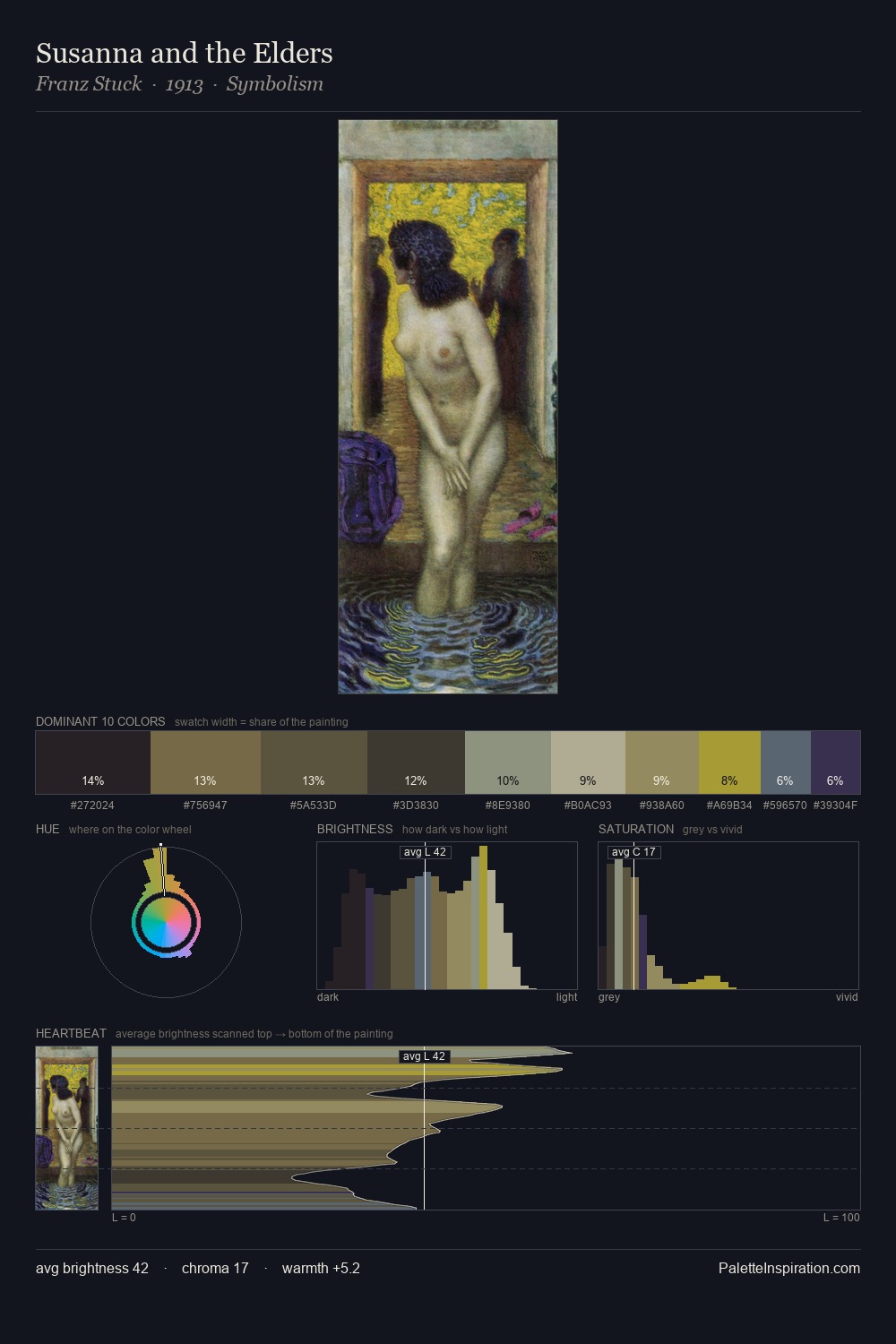 Susanna and the Elders palette card