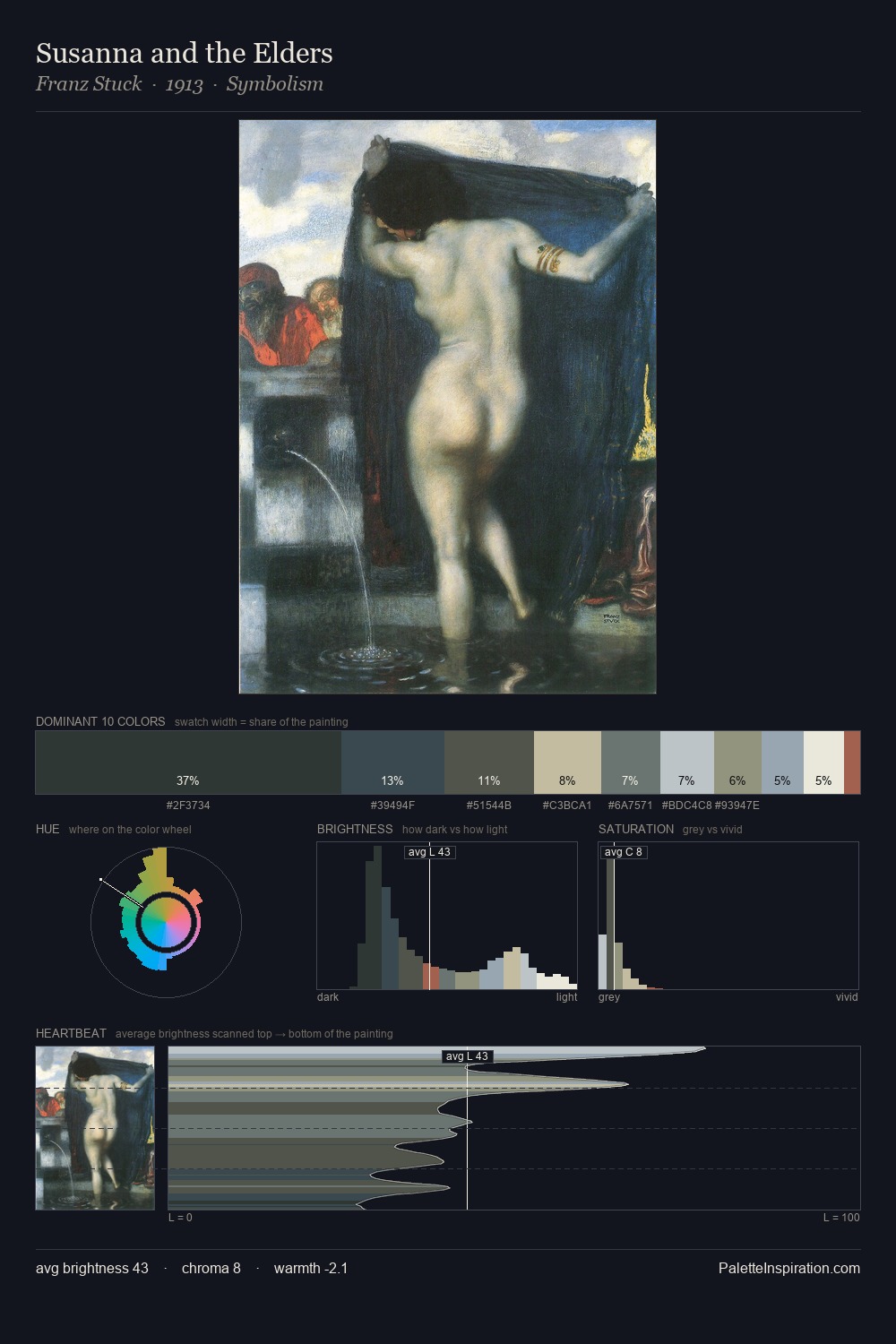 Susanna and the Elders palette card