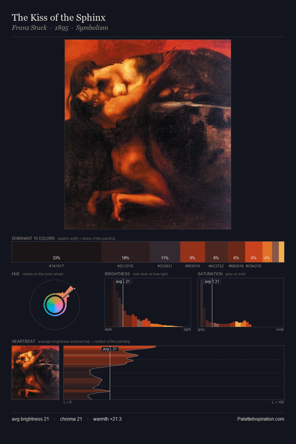 The Kiss of the Sphinx palette card