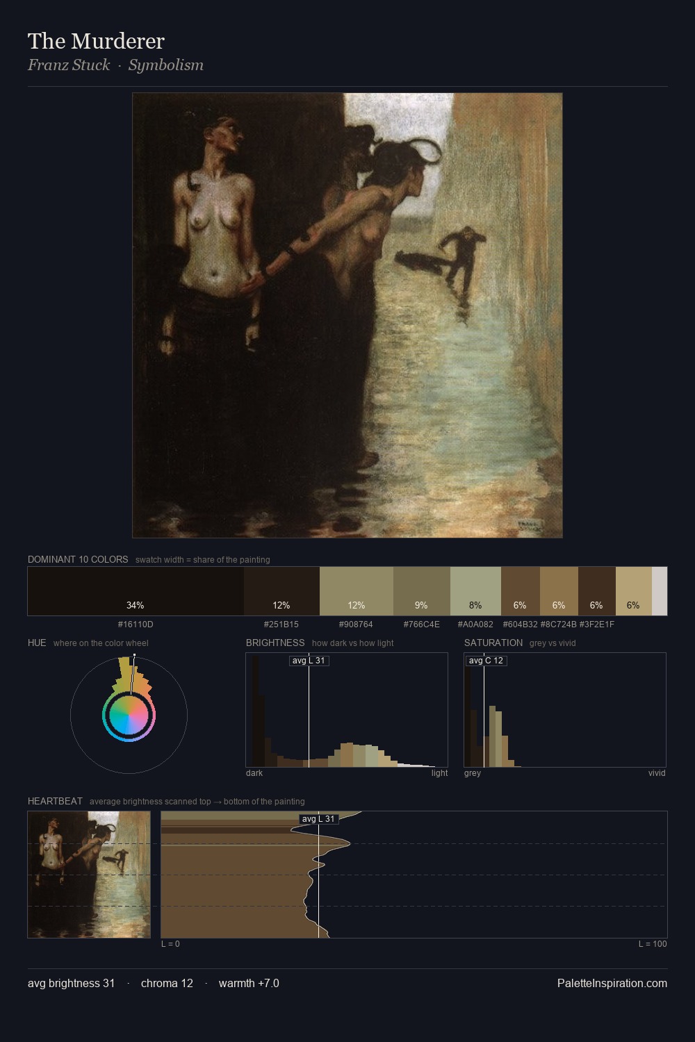 The Murderer palette card
