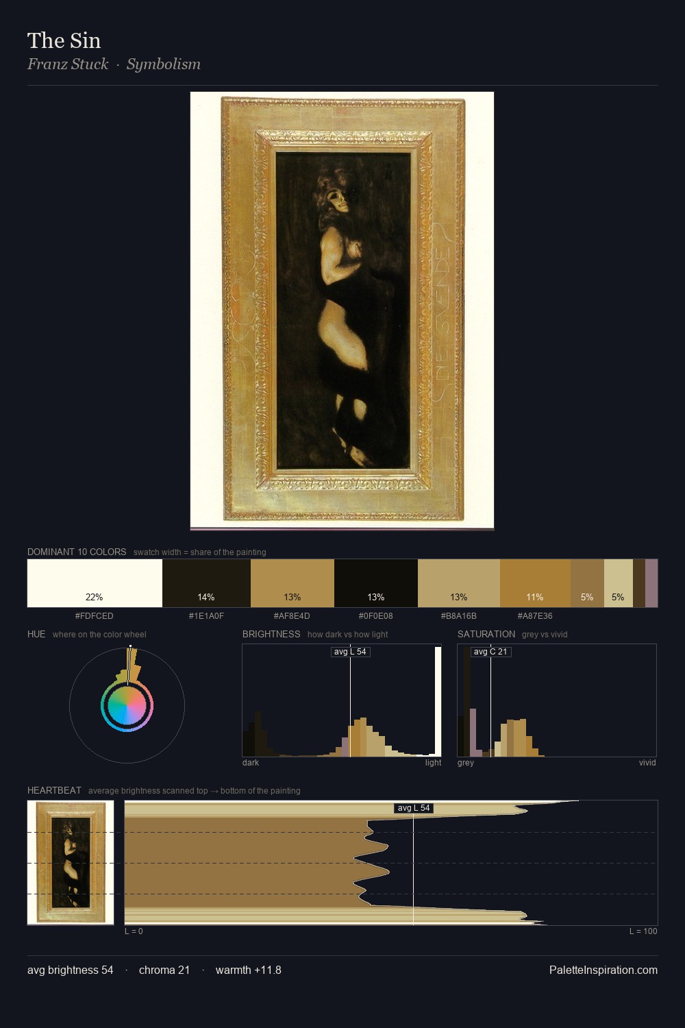 The Sin palette card