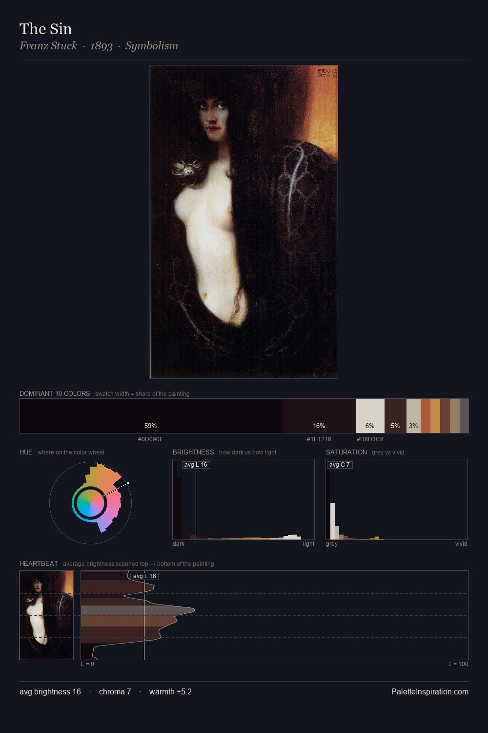 The Sin palette card