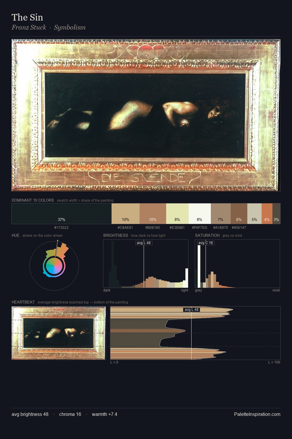The Sin palette card