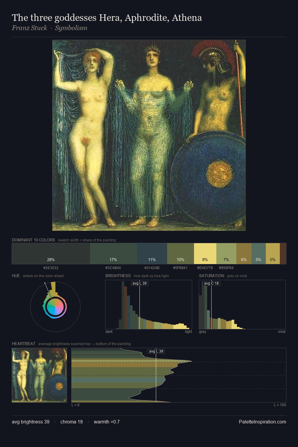 The three goddesses Hera, Aphrodite, Athena palette card