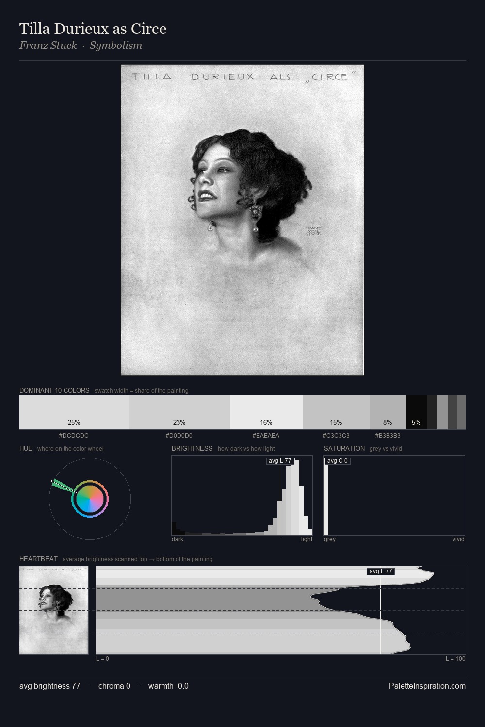 Tilla Durieux as Circe palette card