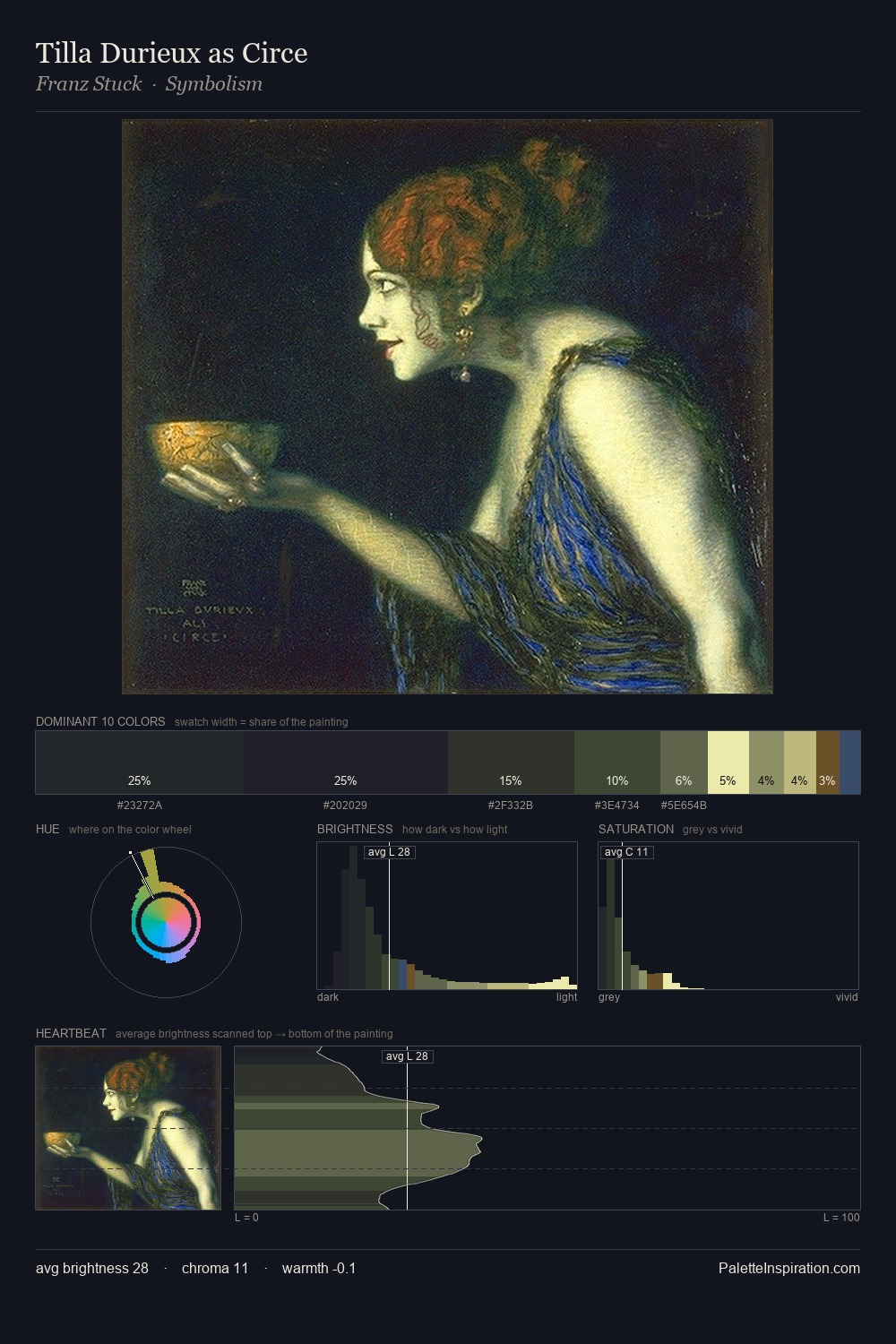 Tilla Durieux as Circe palette card