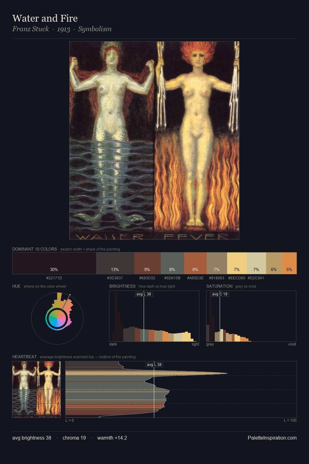 Water and Fire palette card