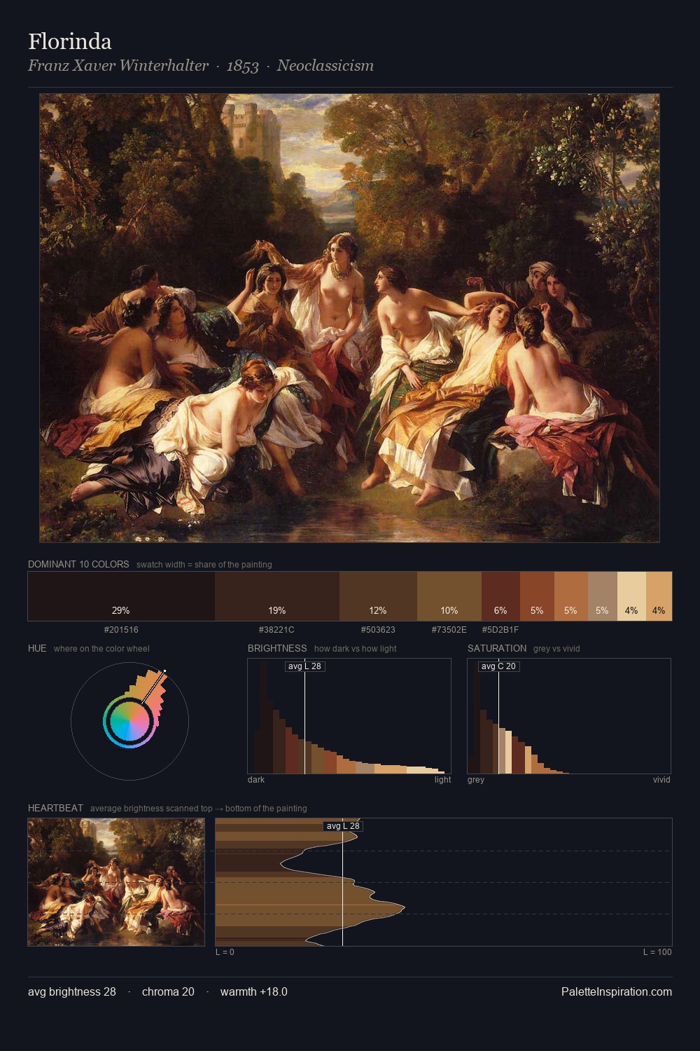 Florinda palette card