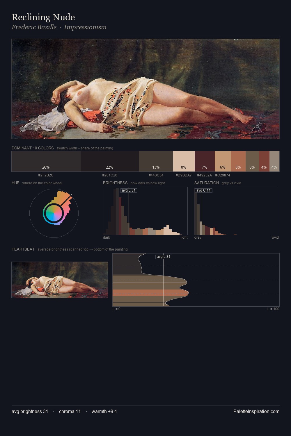 Reclining Nude palette card