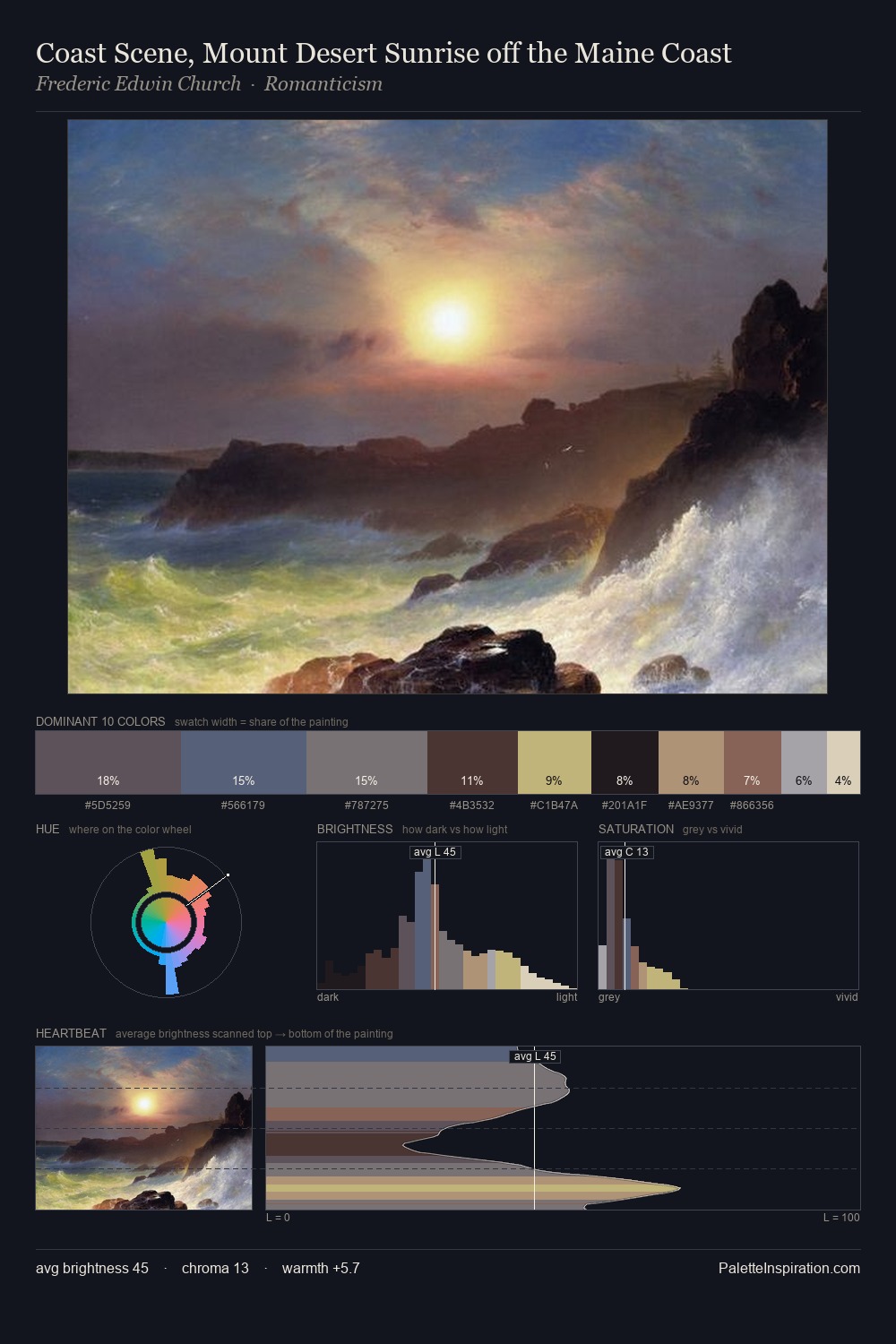 Coast Scene, Mount Desert Sunrise off the Maine Coast palette card