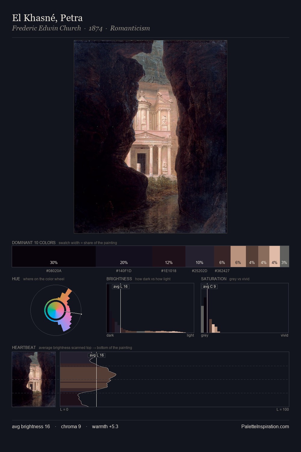 El Khasné, Petra palette card