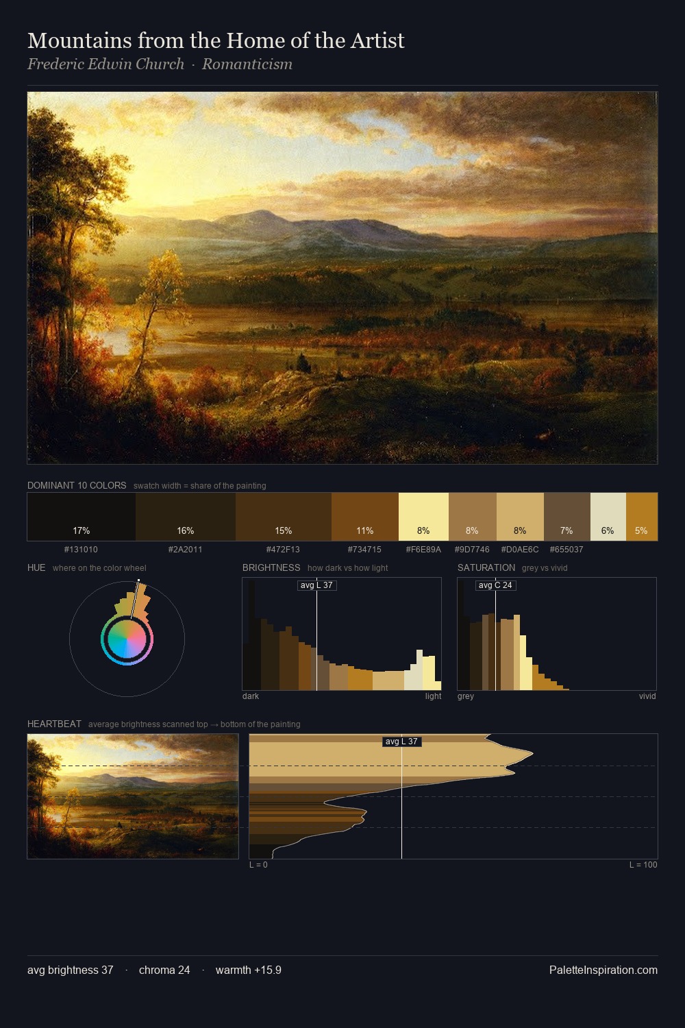 Mountains from the Home of the Artist palette card