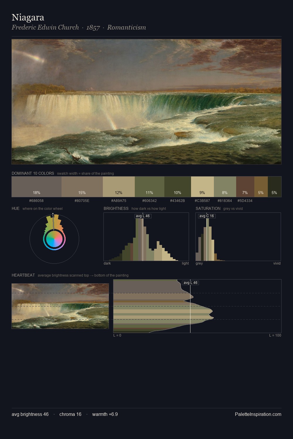 Niagara palette card