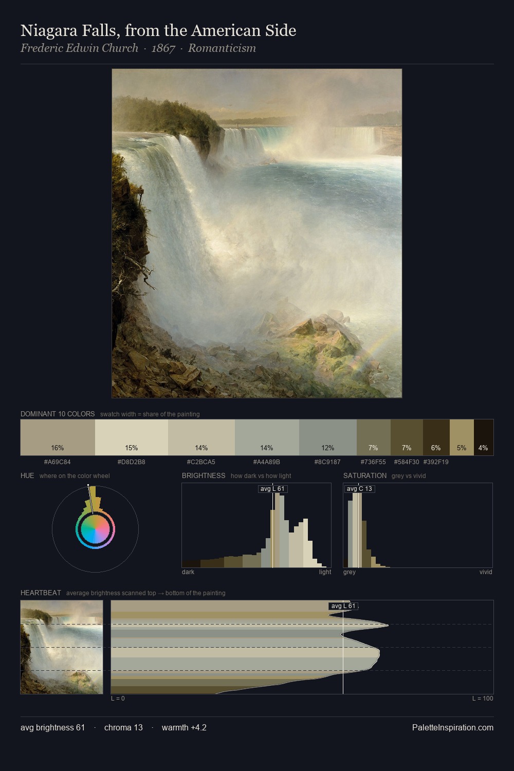 Niagara Falls, from the American Side palette card
