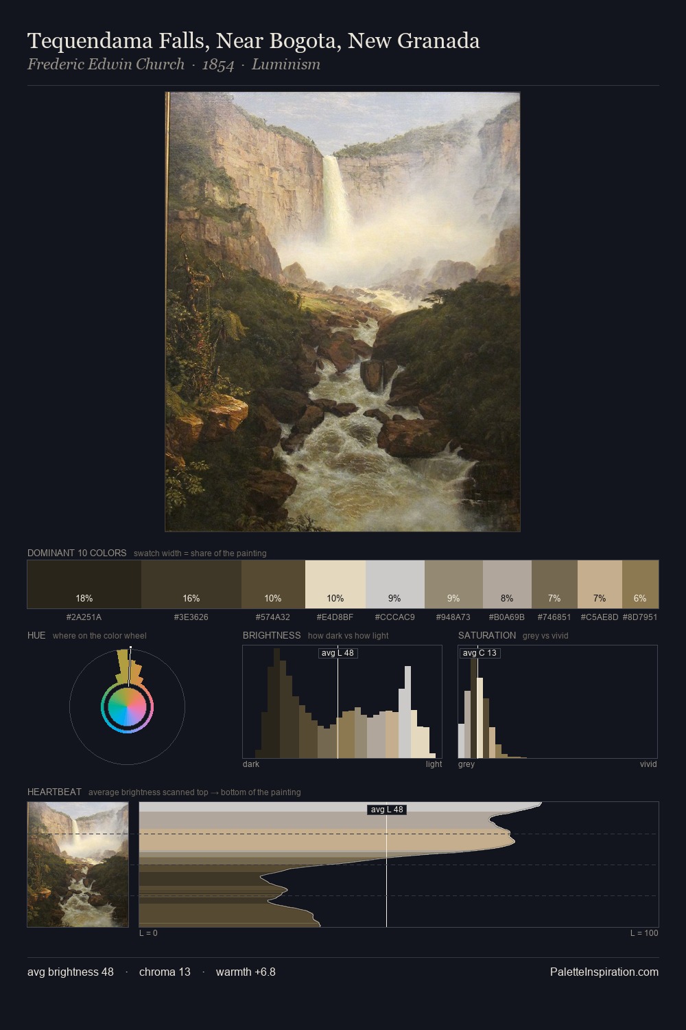 Tequendama Falls, Near Bogota, New Granada palette card