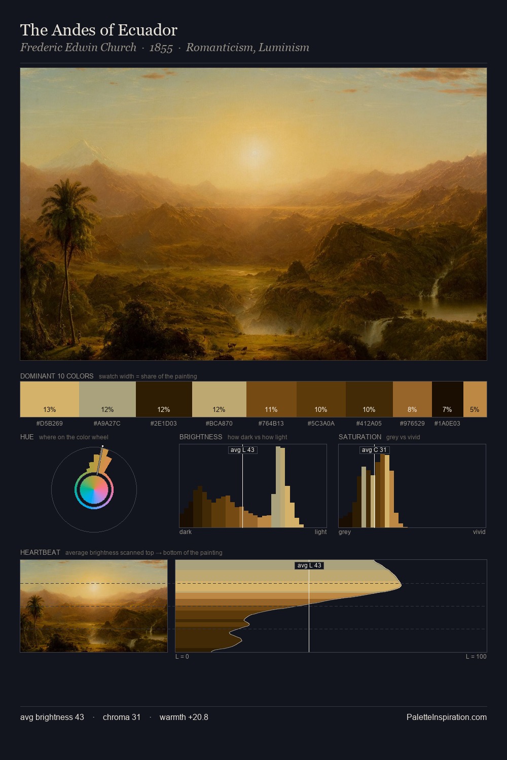 The Andes of Ecuador palette card