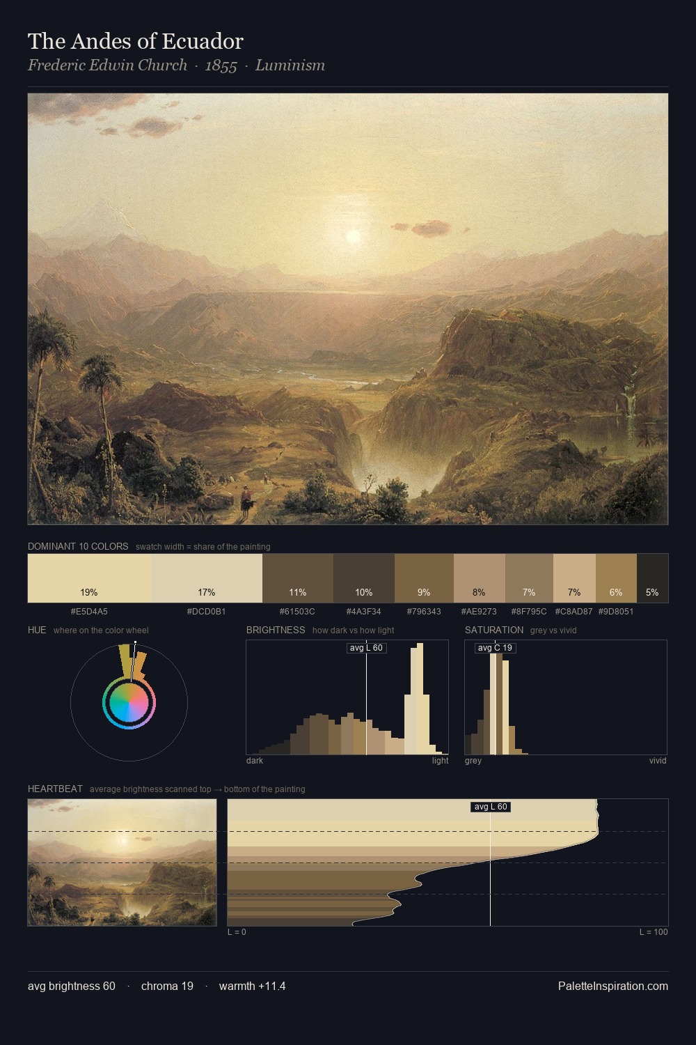 The Andes of Ecuador palette card