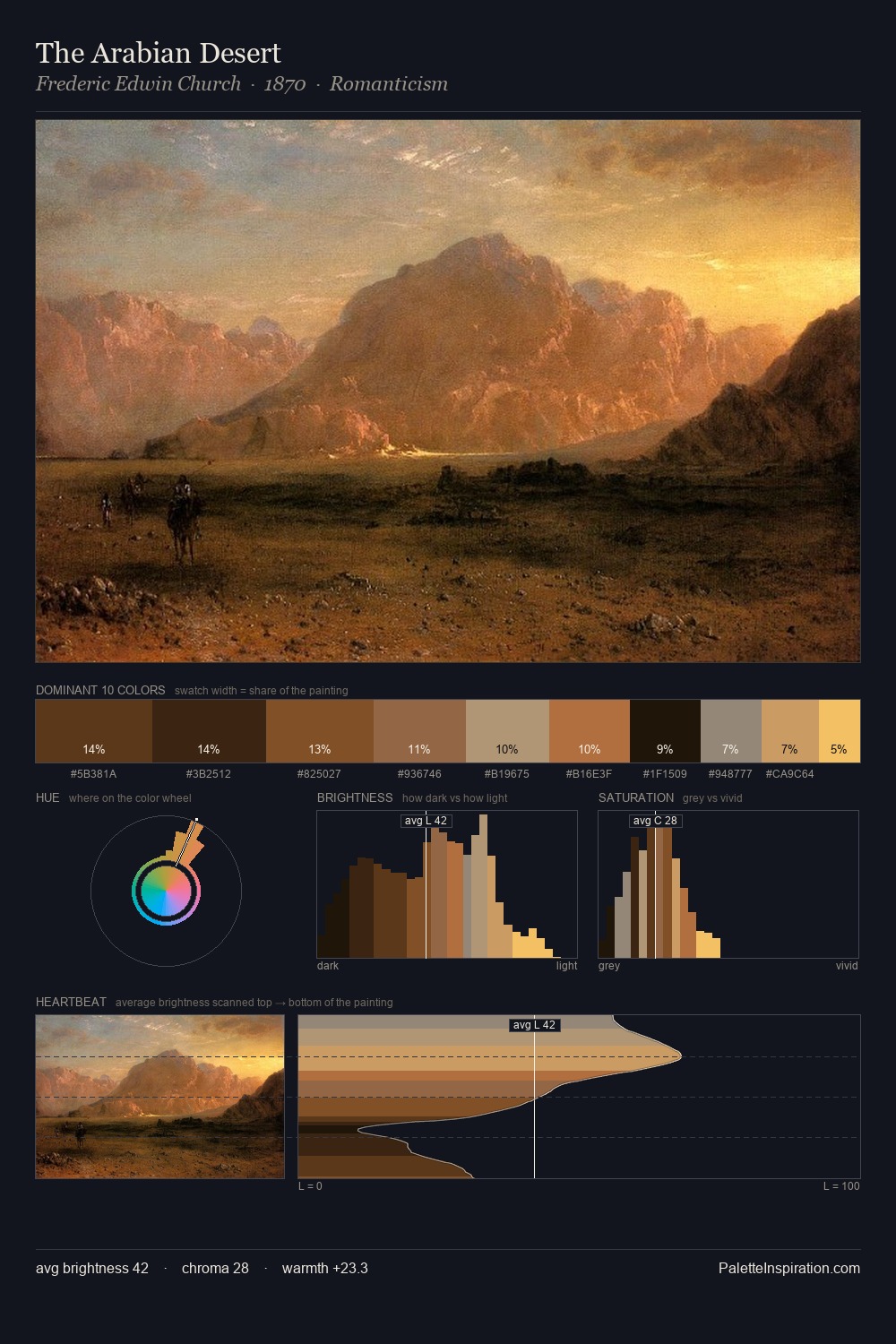 The Arabian Desert palette card