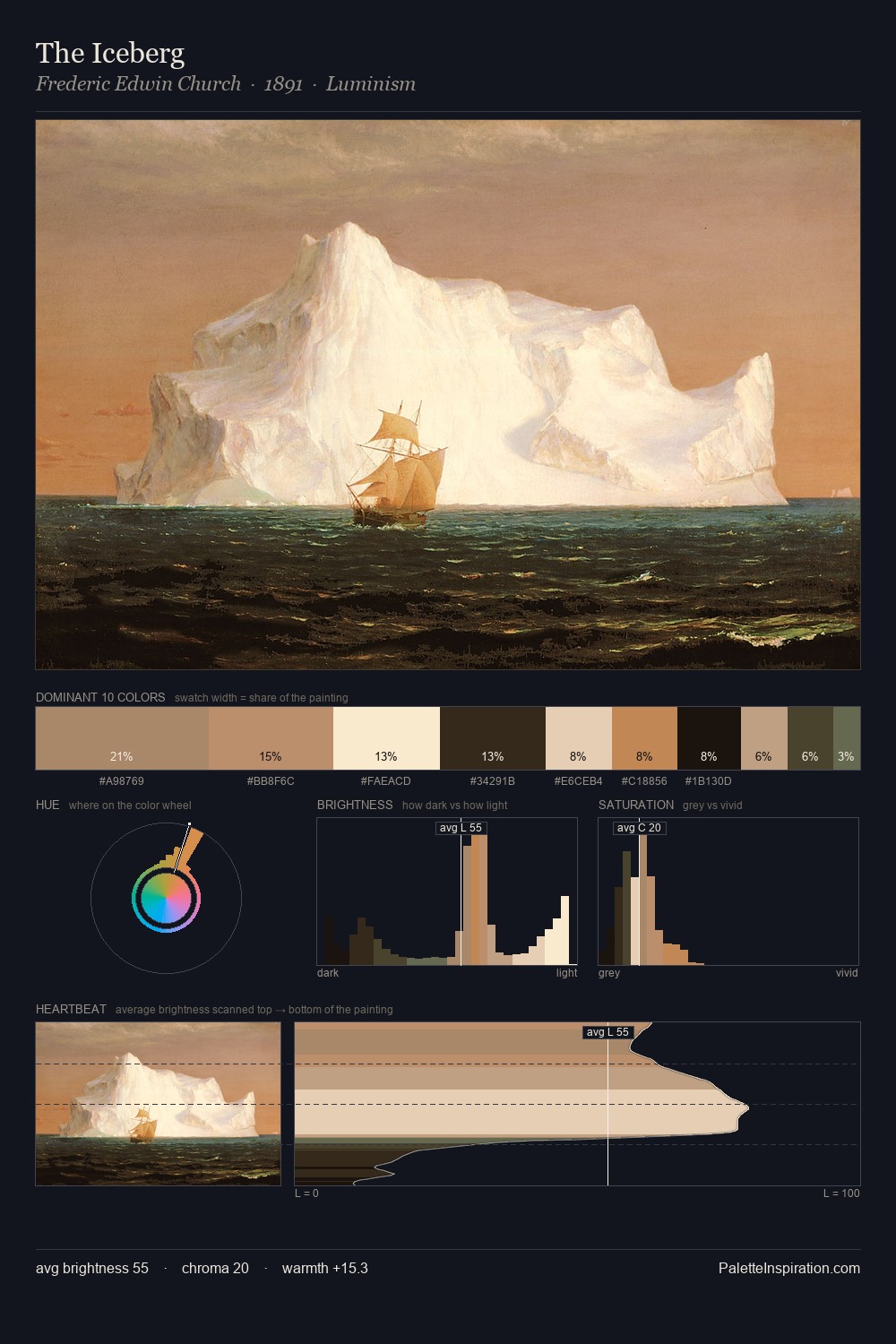 The Iceberg palette card