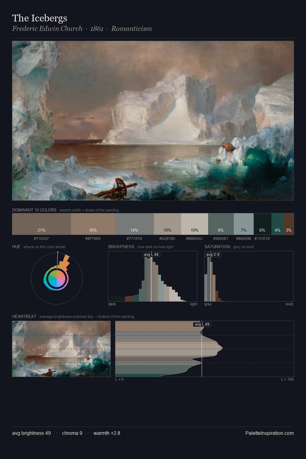 The Icebergs palette card
