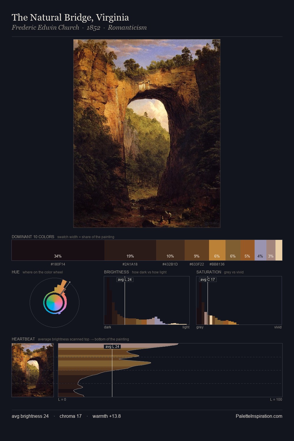 The Natural Bridge, Virginia palette card