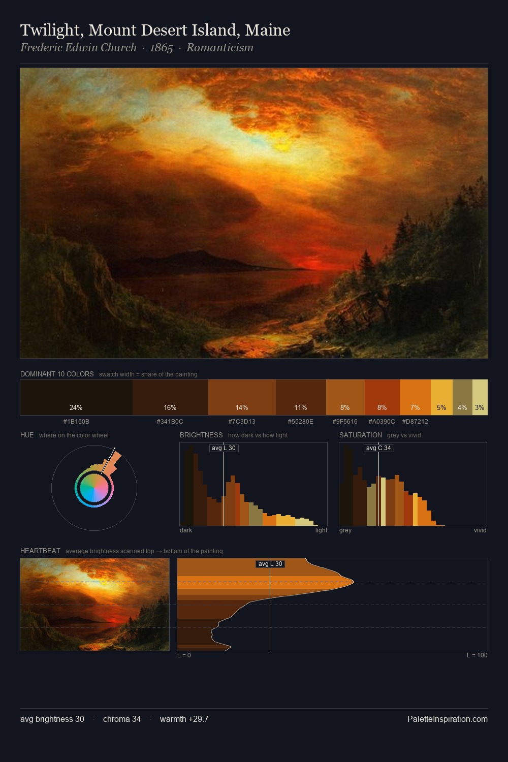 Twilight, Mount Desert Island, Maine palette card