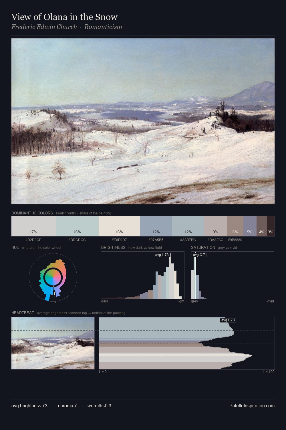 View of Olana in the Snow palette card