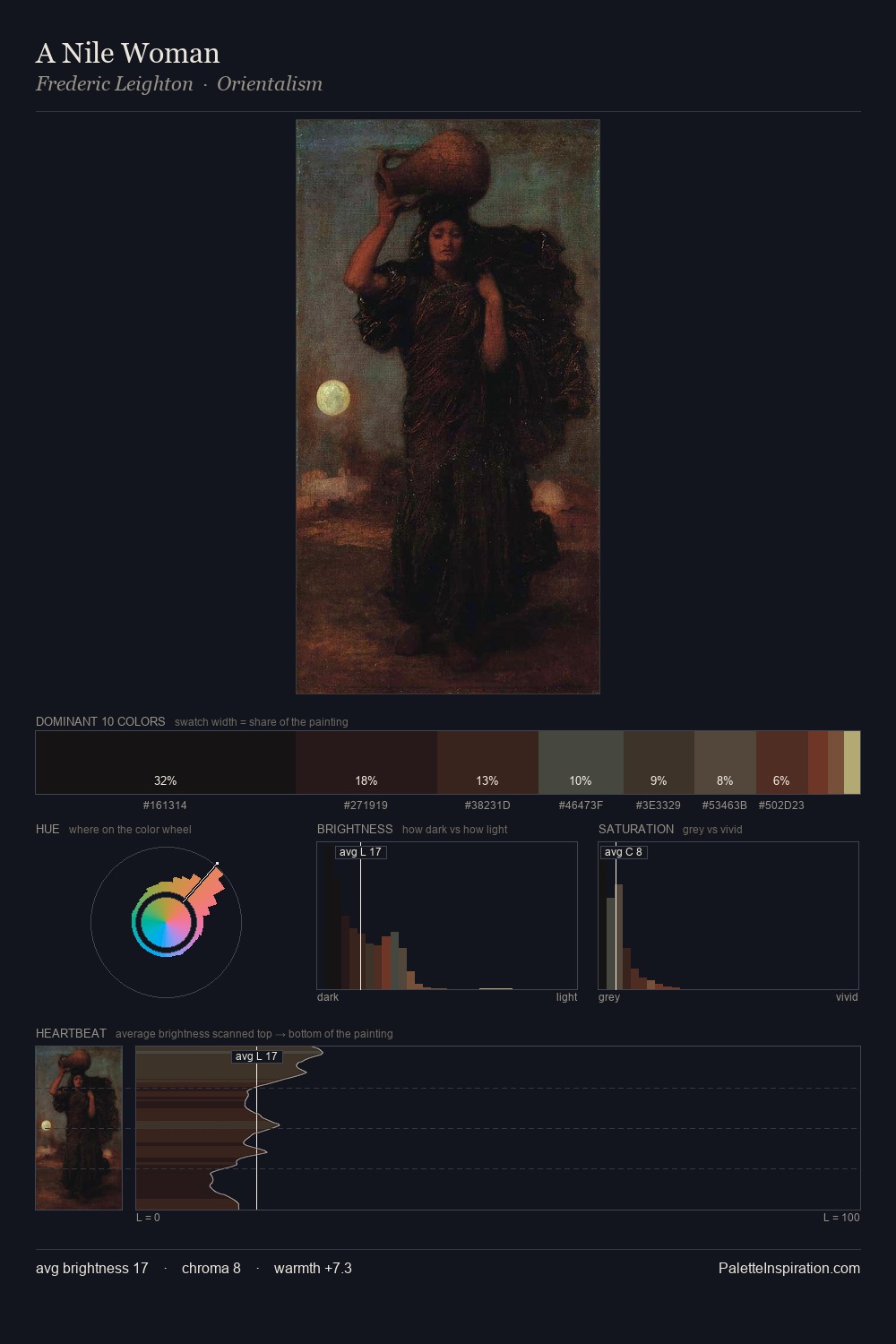 A Nile Woman palette card