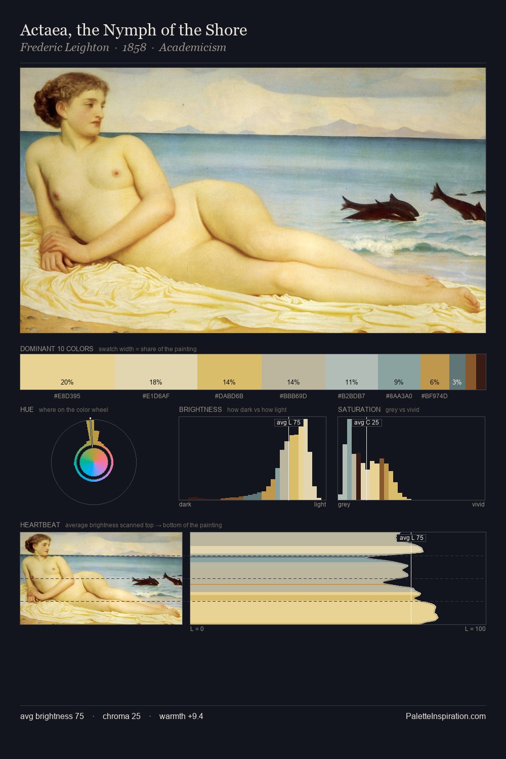 Actaea, the Nymph of the Shore palette card