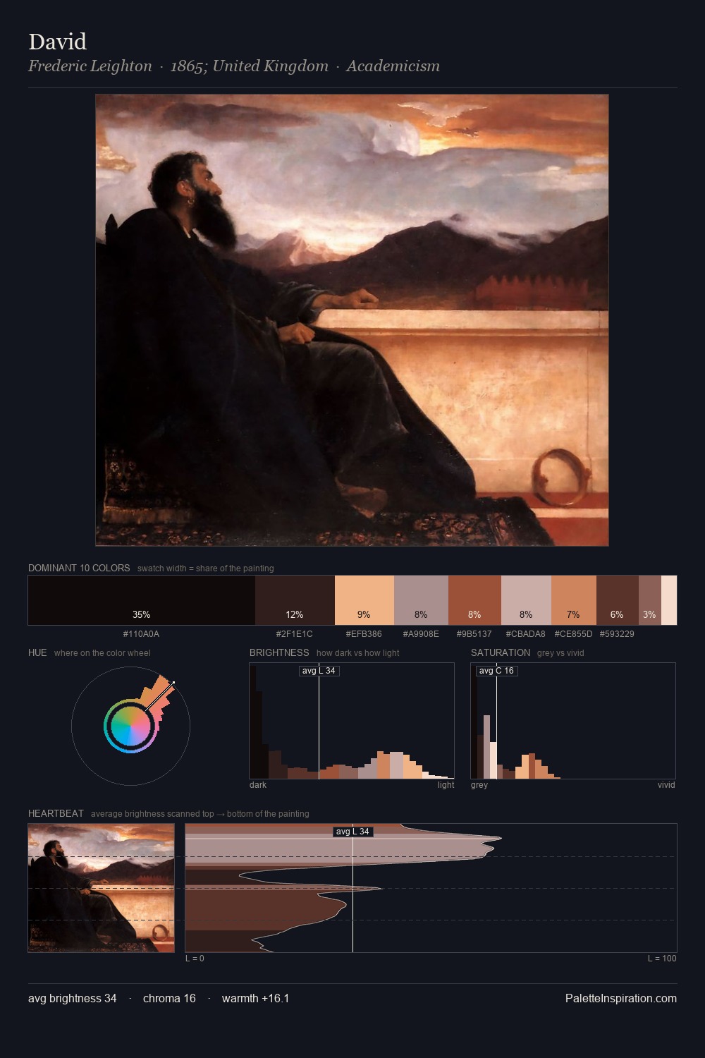 David palette card