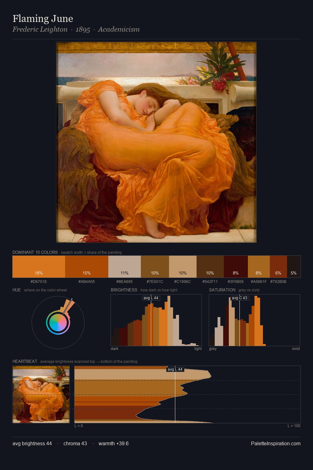 Flaming June palette card