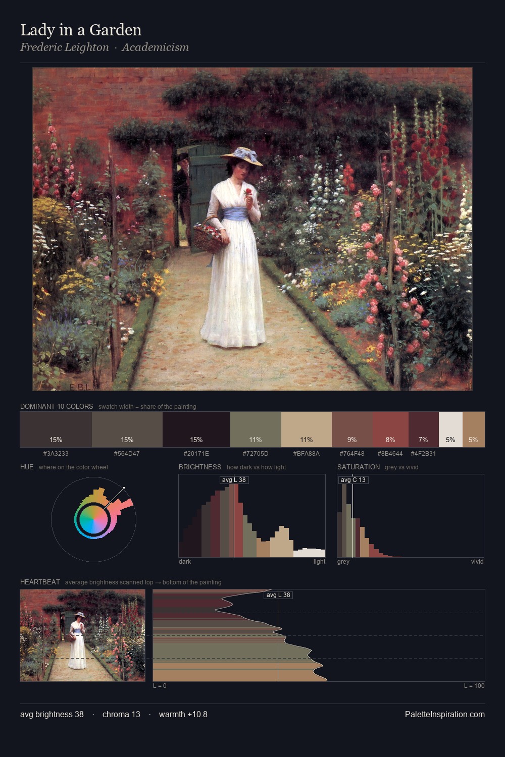 Lady in a Garden palette card