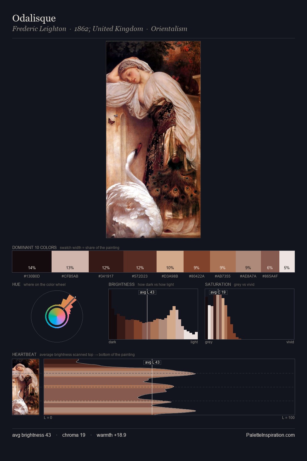 Odalisque palette card