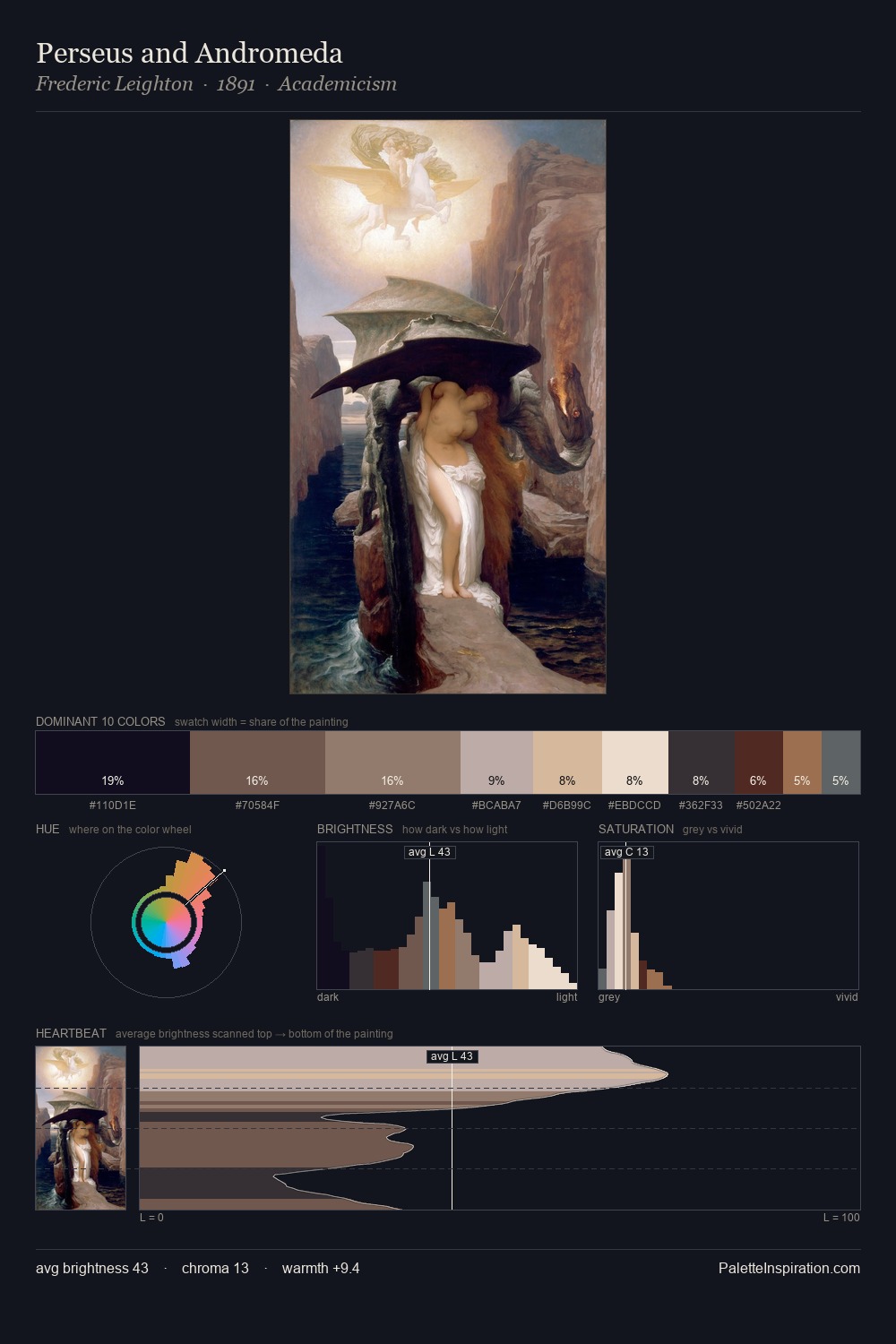 Perseus and Andromeda palette card