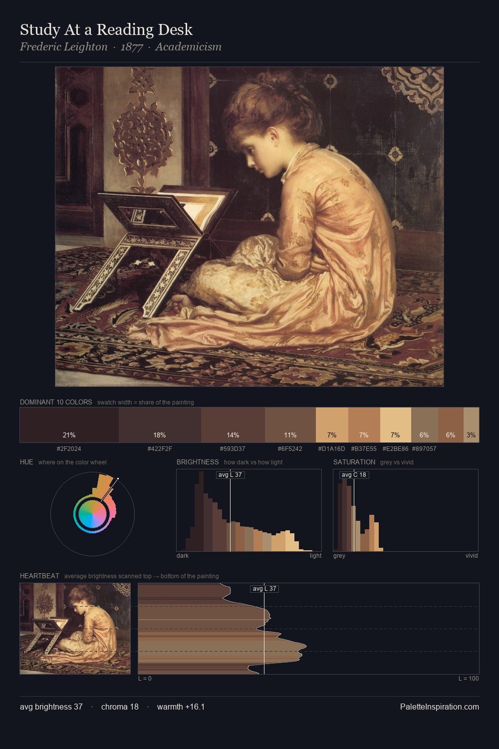 Study At a Reading Desk palette card