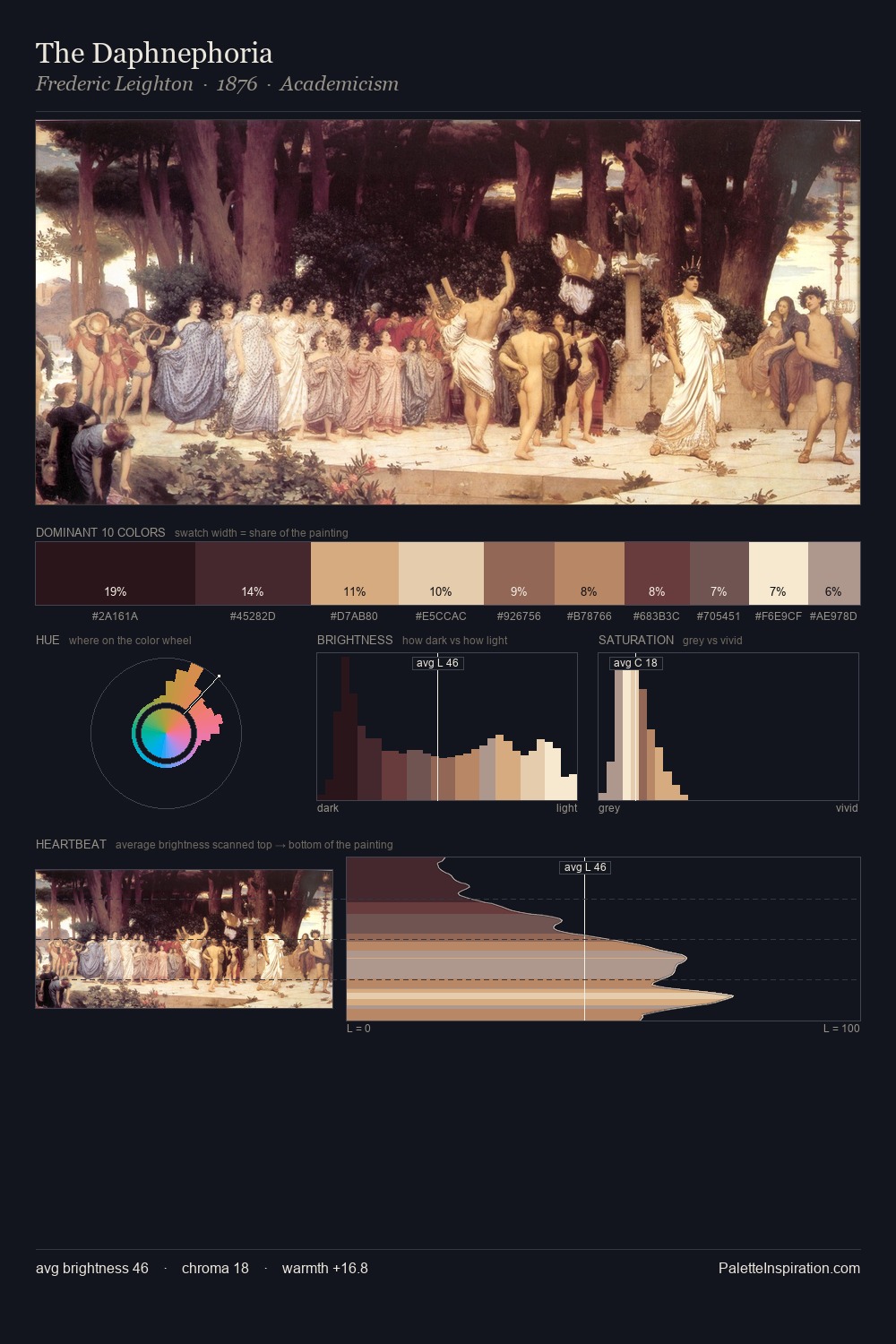 The Daphnephoria palette card