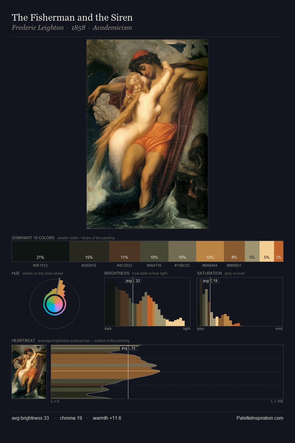 The Fisherman and the Siren palette card