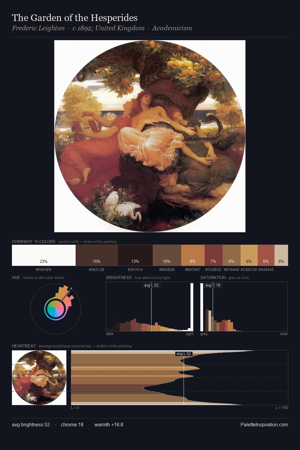The Garden of the Hesperides palette card