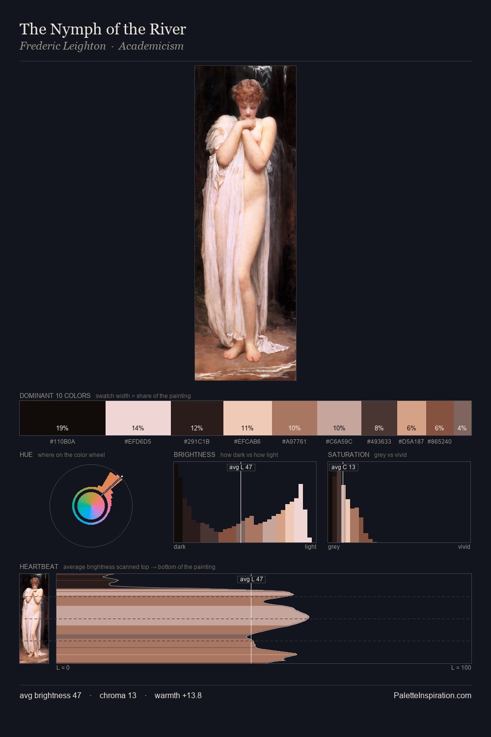 The Nymph of the River palette card