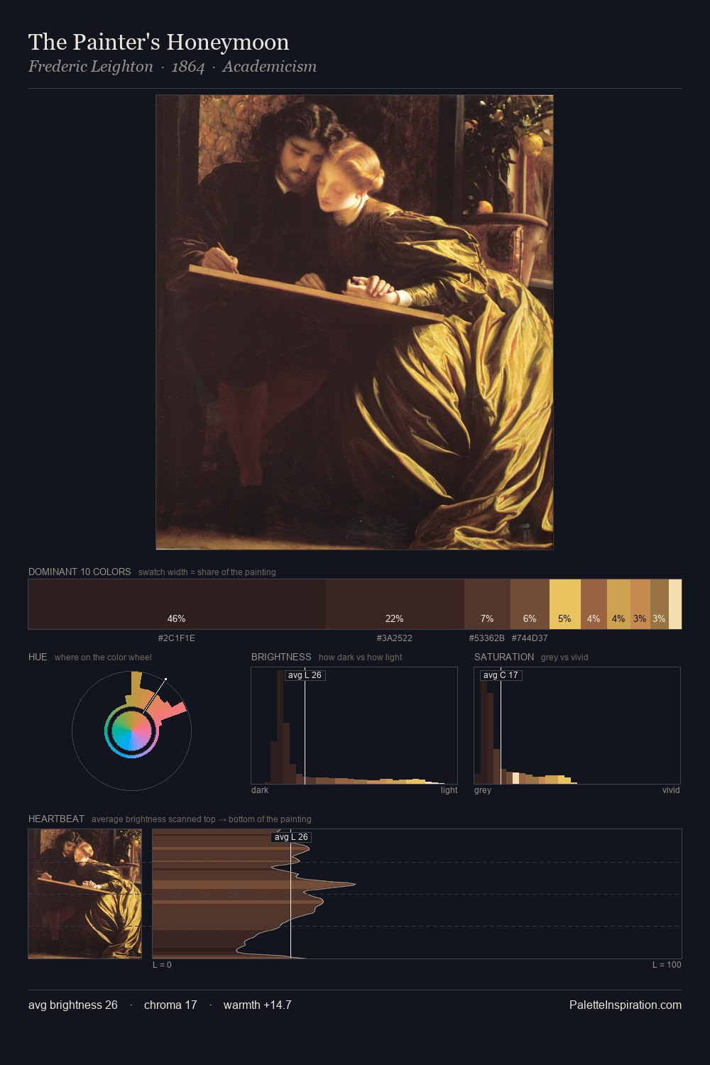 The Painter's Honeymoon palette card