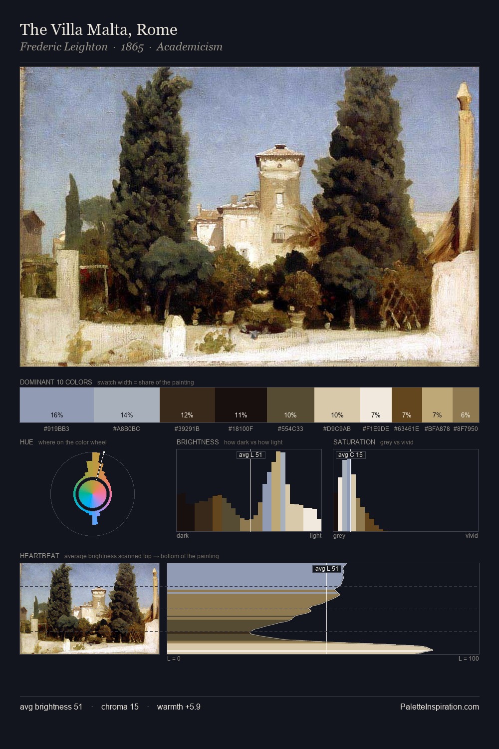 The Villa Malta, Rome palette card