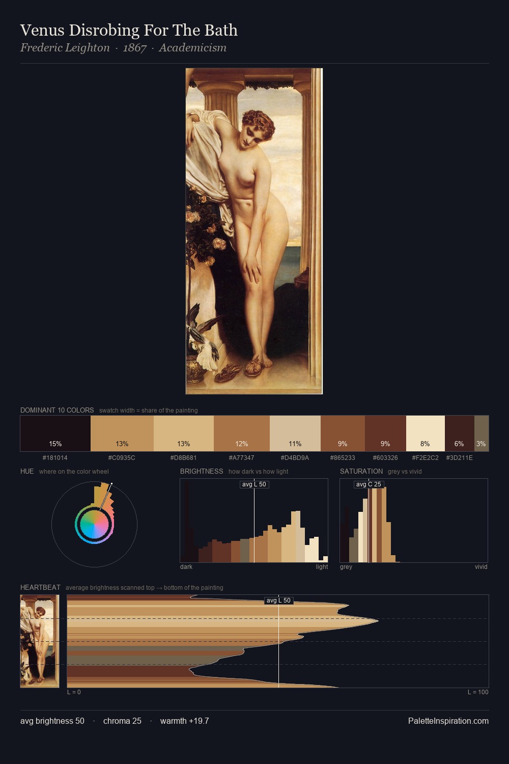 Venus Disrobing For The Bath palette card