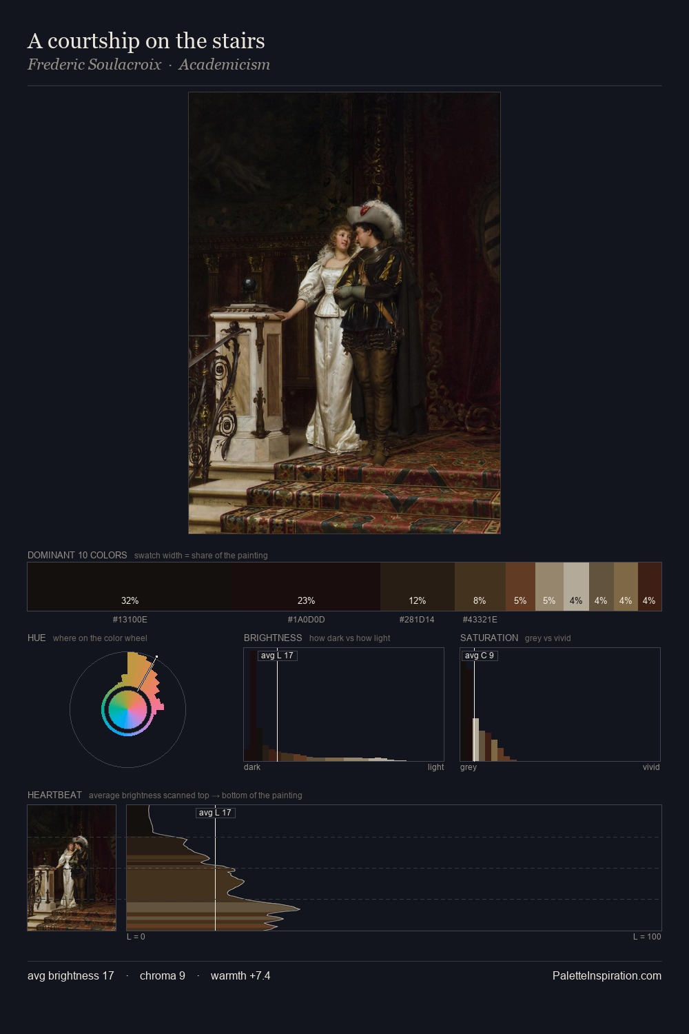A courtship on the stairs palette card