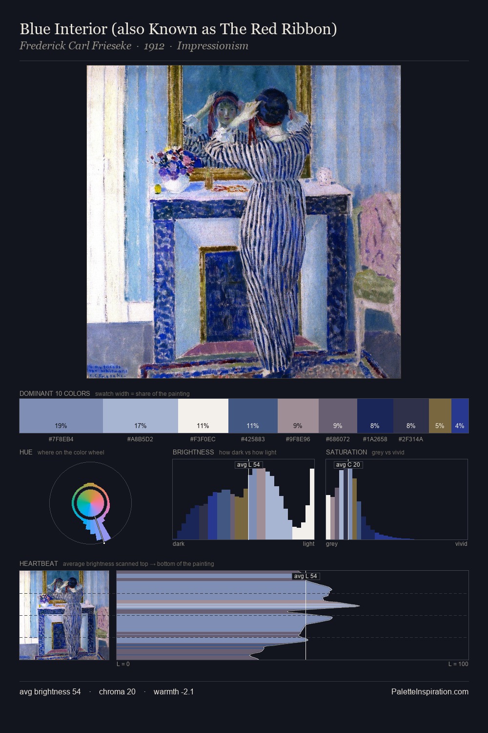 Blue Interior (also Known as The Red Ribbon) palette card
