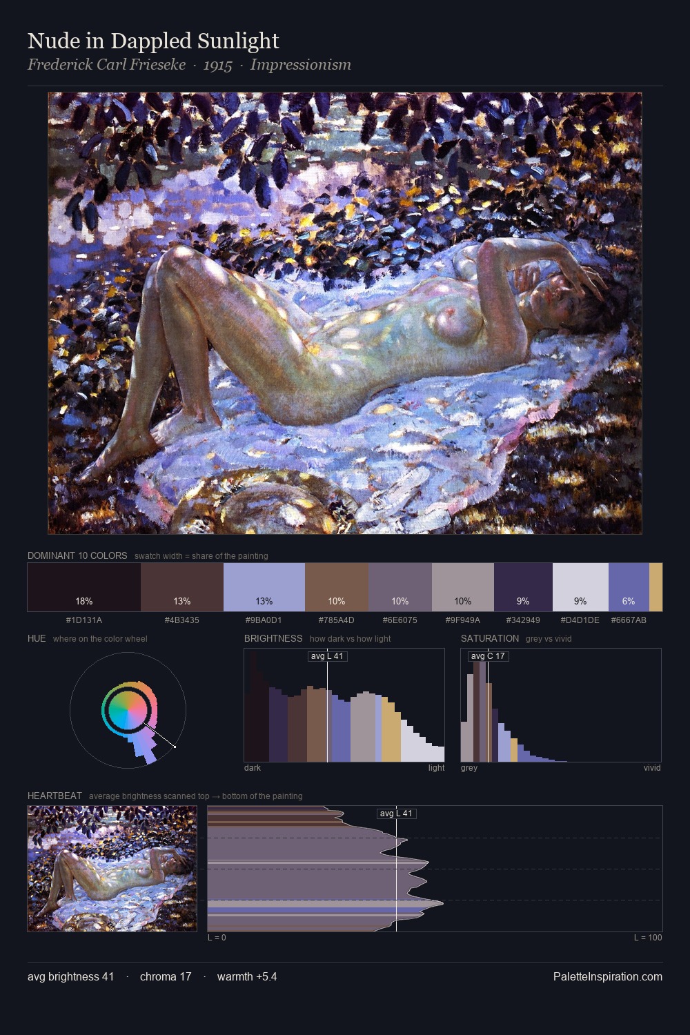 Nude in Dappled Sunlight palette card