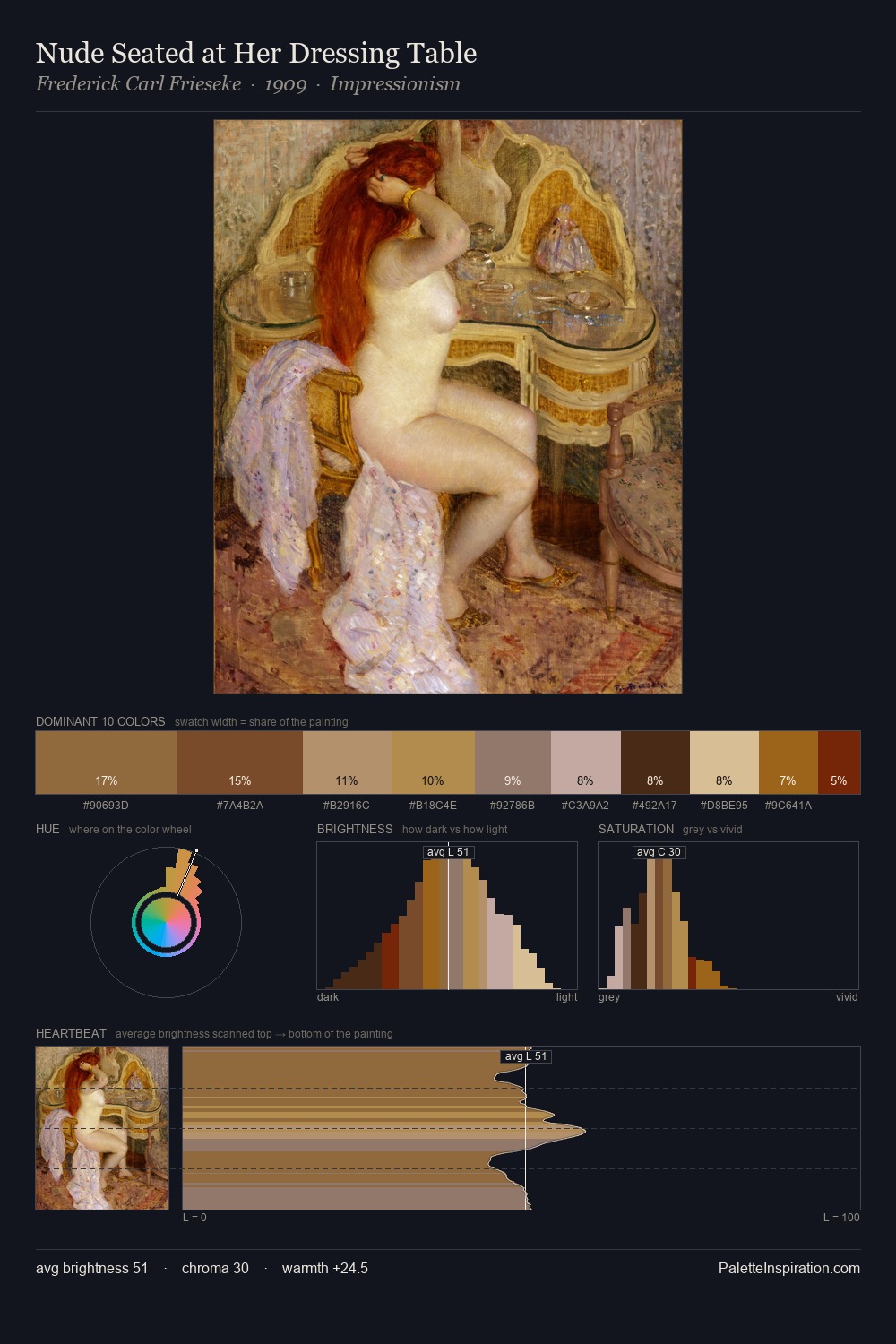 Nude Seated at Her Dressing Table palette card