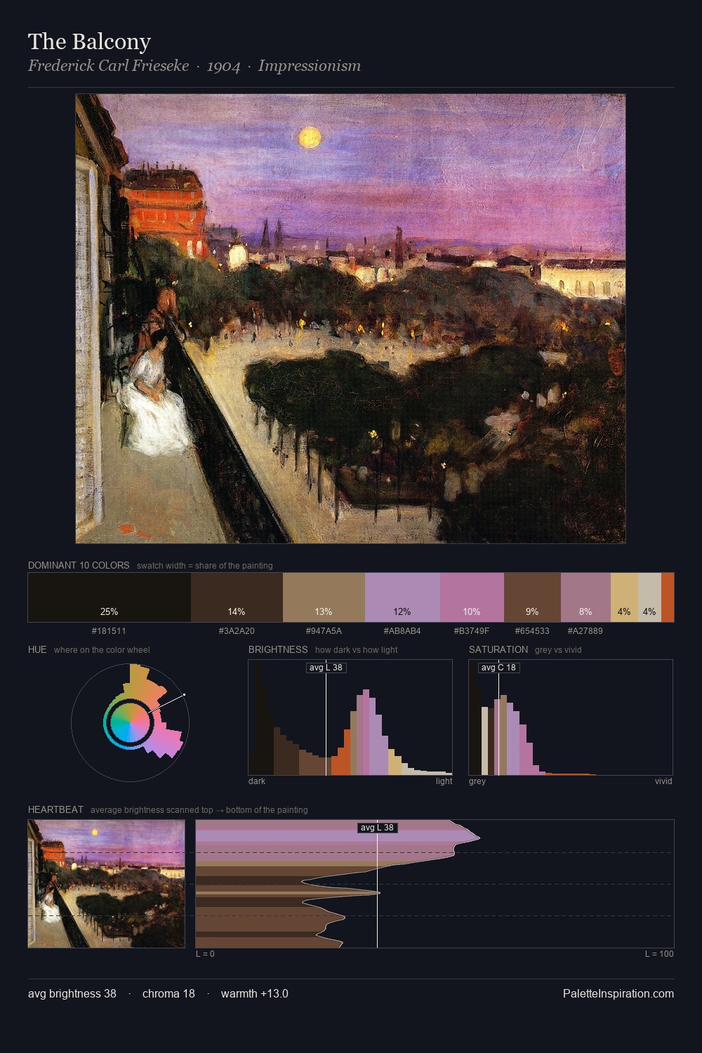 The Balcony palette card