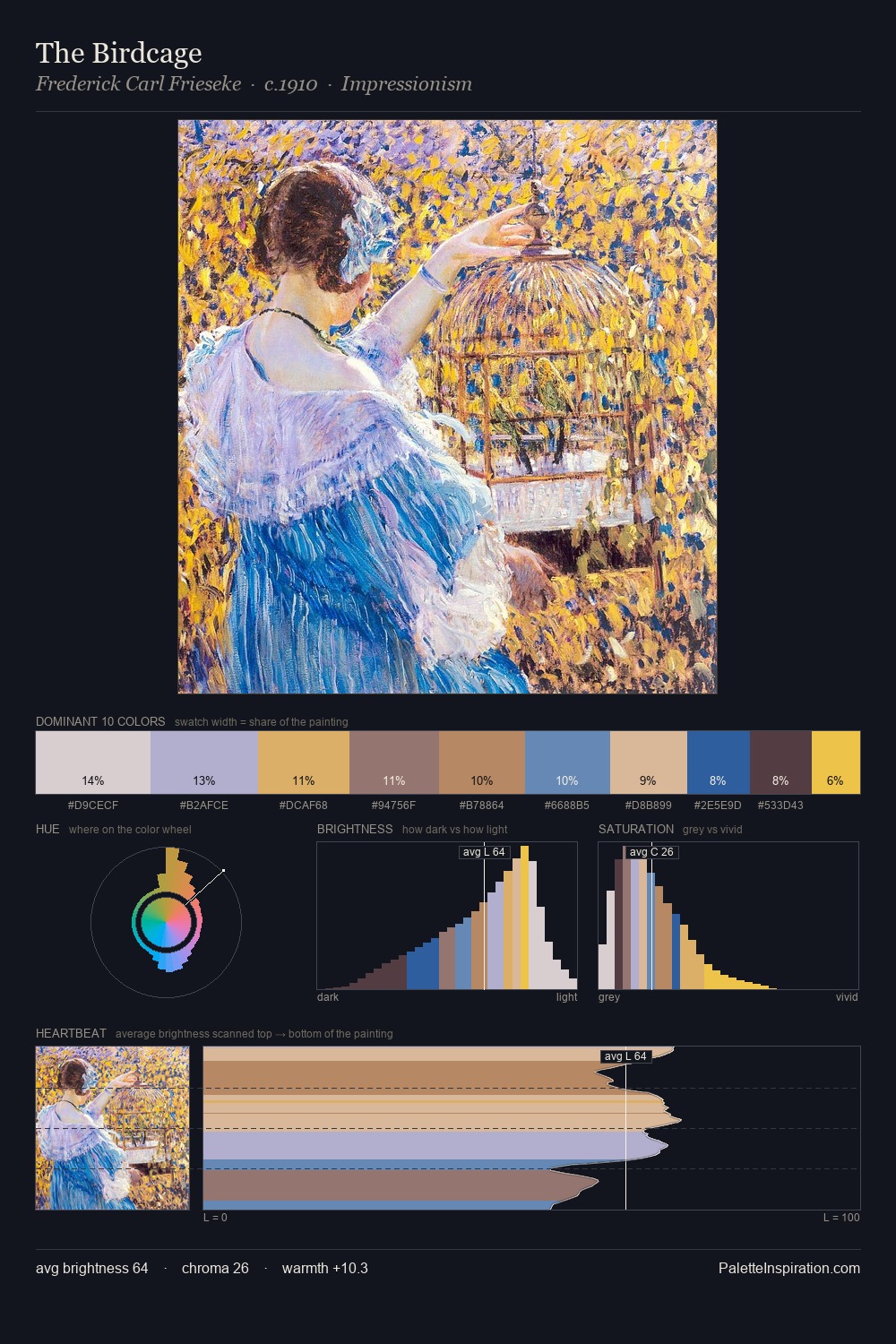 The Birdcage palette card